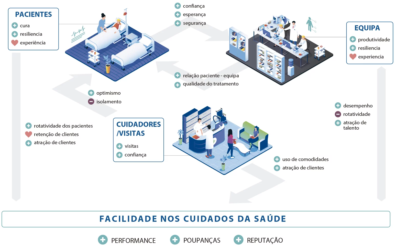 Infografia hospitalar