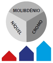 Aço Inoxidável 