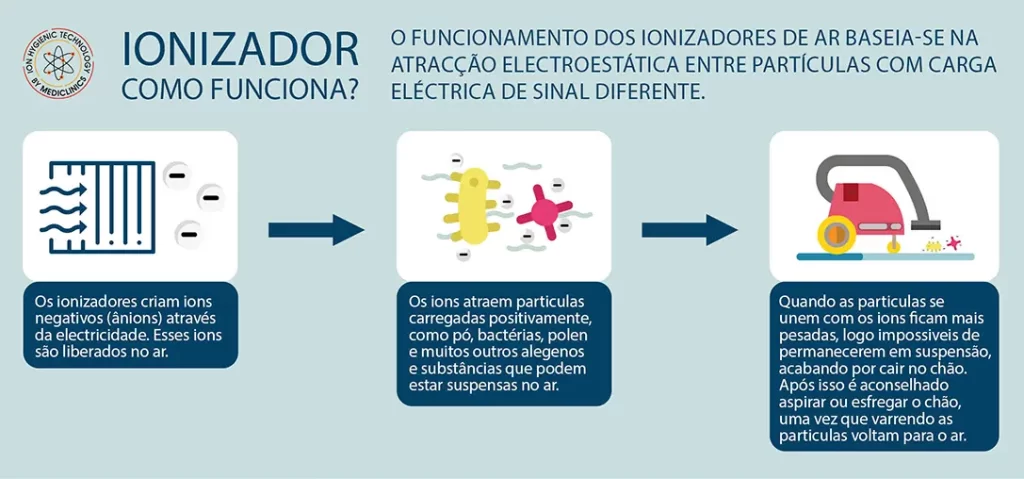 Contaminação - Casas de banho públicos - Elementos contaminadores nas casas de banho públicas.